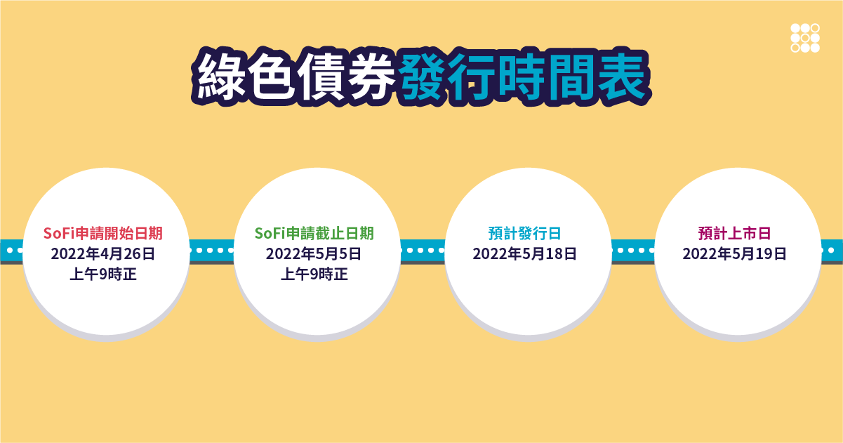 綠色債券發行時間表  SoFi申請開始日期：2022年4月26日上午9時正
SoFi申請截止日期：2022年5月5日上午9時正
預計發行日：2022年5月18日
預計上市日：2022年5月19日
