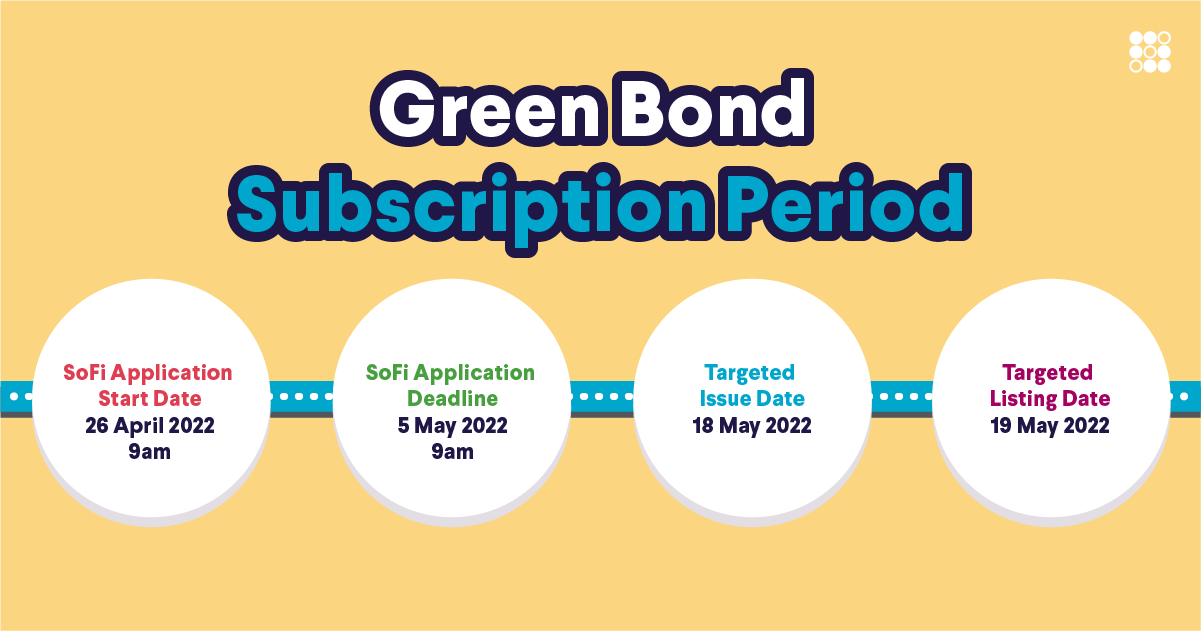 Green Bond Subscription Period
SoFi Application Start Date: 9am, 26 April, 2022
SoFi Application Deadline: 9am, 5 May, 2022
Targeted Issue Date: 18 May 2022 
Targeted Listing Date: 19 May 2022
