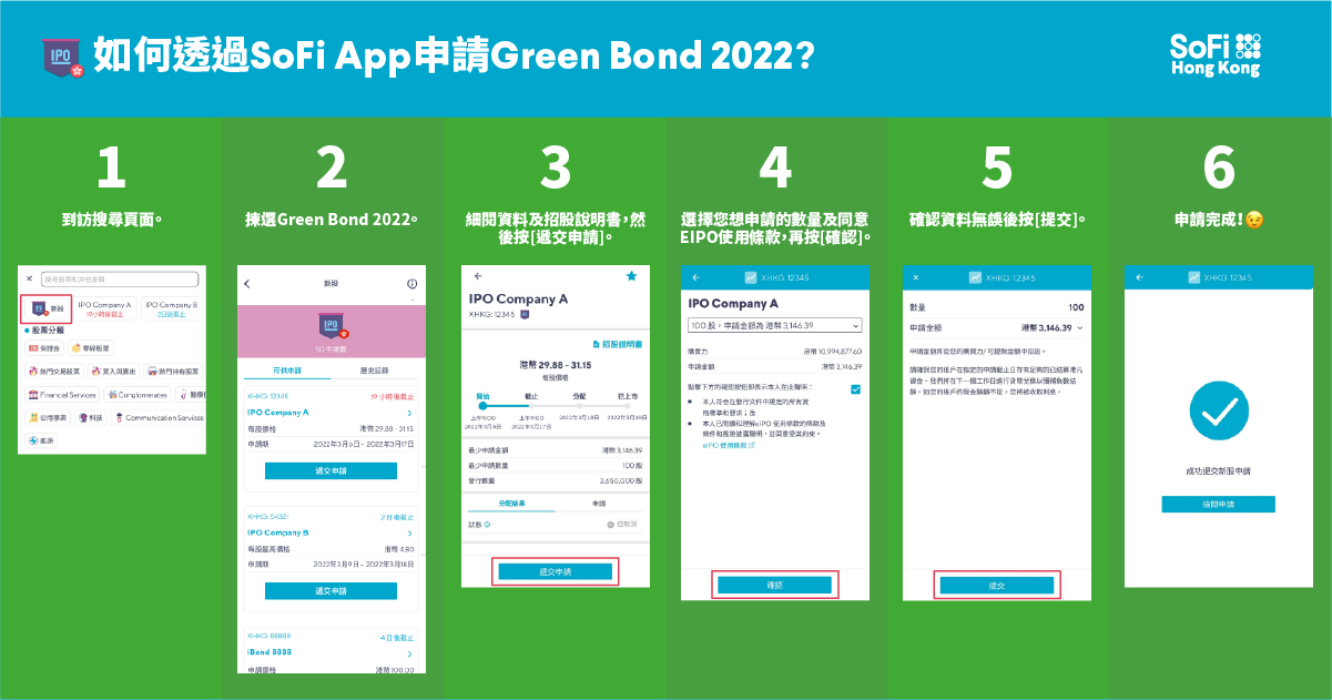 如何透過SoFi App申請Green Bond 2022？  1 到訪搜尋頁面。
2 揀選Green Bond 2022。
3 細閱資料及招股說明書，然後按[遞交申請]。
4 選擇您想申請的數量及同意eIPO使用條款，再按[確認]。
5 確認資料無誤後按[提交]。
6 申請完成！
