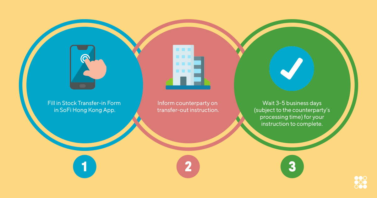 3 Simple Steps to Transfer Stocks into SoFi