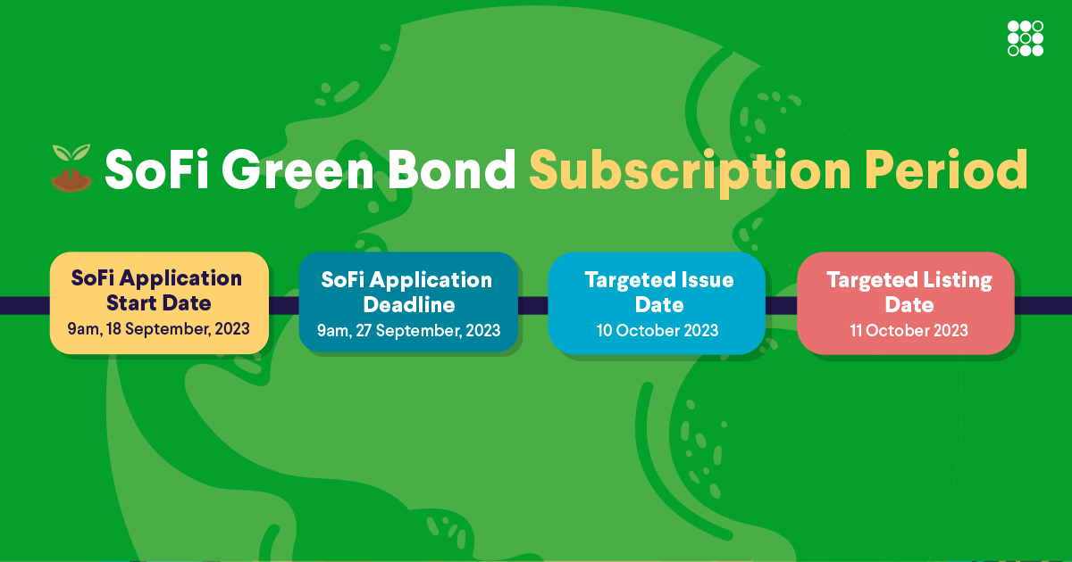 green bond 2023 SoFi