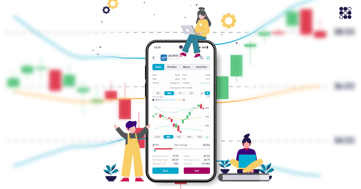 SoFi Hong Kong New Features: Technical Indicators