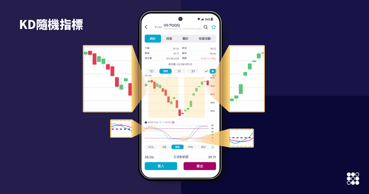 KD隨機指標：預測價格走勢的技術指標