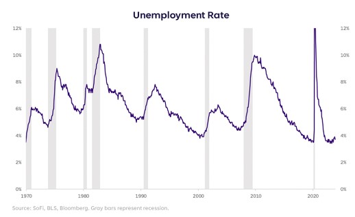Consumer Debt, Job Market: A Watchful Eye in 2024