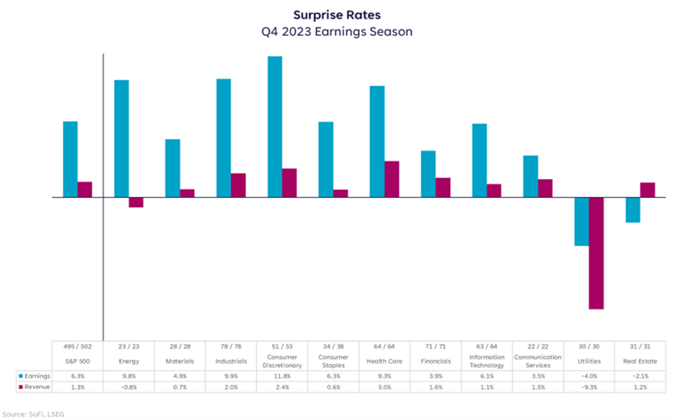 Investment Strategy View: Earnings Strength