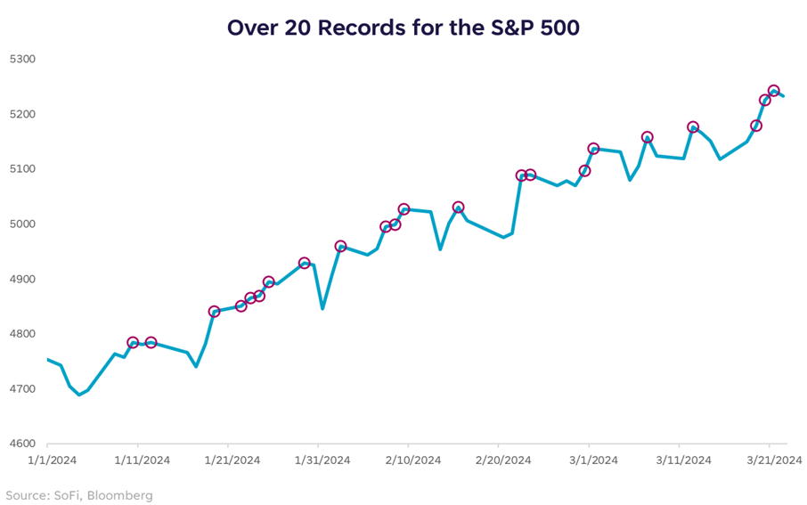 Wall Street: Records and Rebalancing