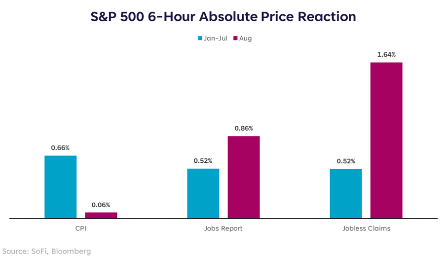 觀察：最新通脹數字