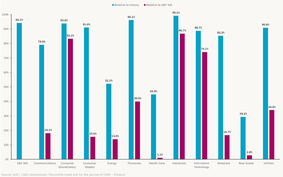 以全新視角審視市場