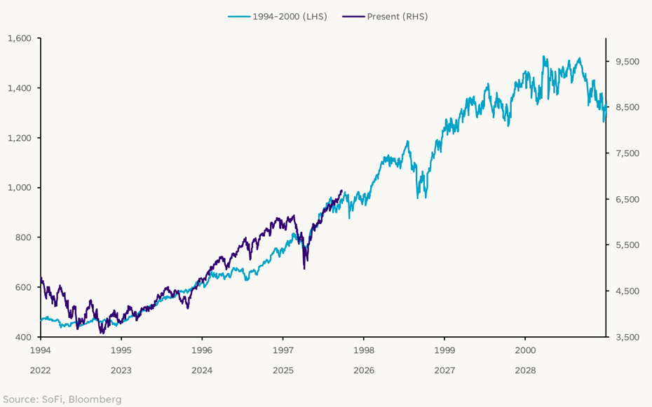 解碼市場：歷史的回聲