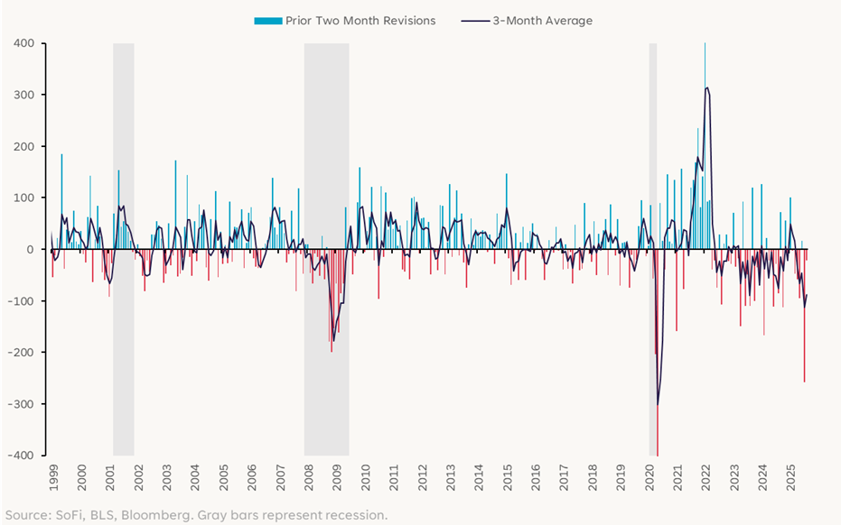 解碼市場：經濟數據持續惡化