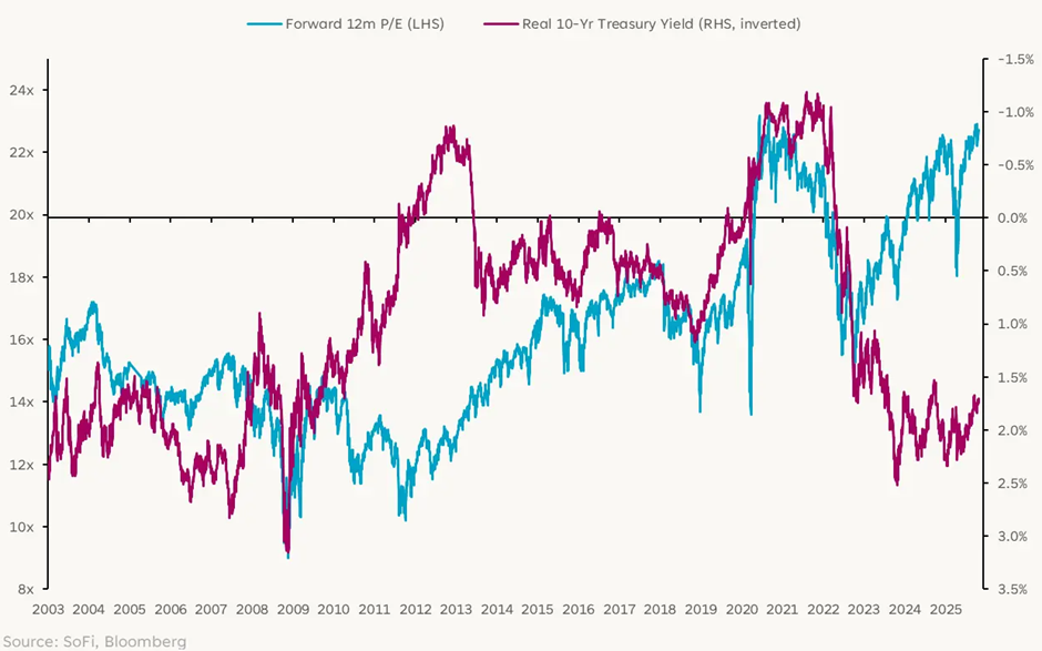 解碼市場：關係問題