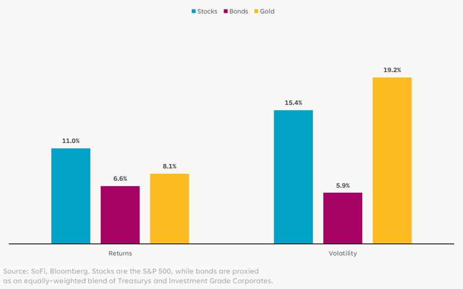 解碼市場：黃金新法則
