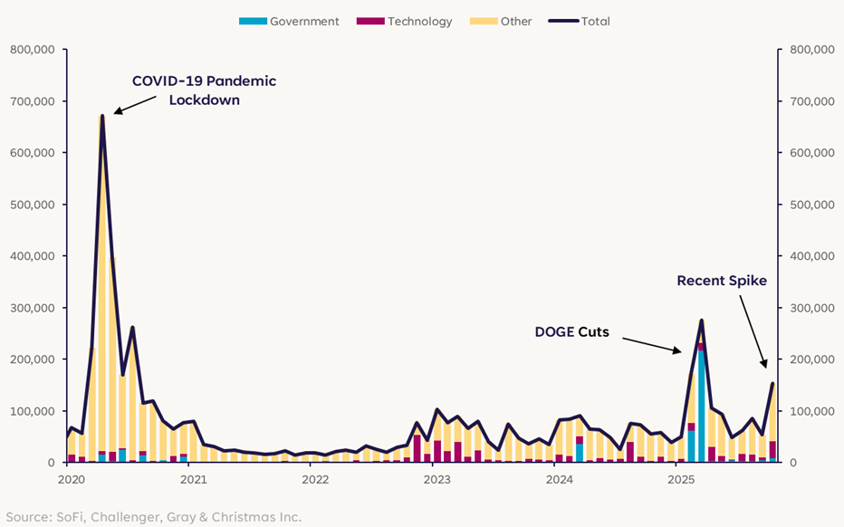 解碼市場：現有數據