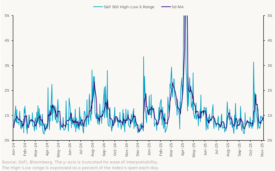 解碼市場：波動率氛圍