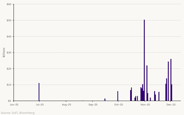 Looking at: The Fed’s December Meeting