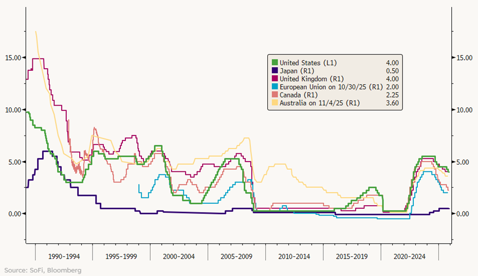 Decoding Markets: Japan Rising
