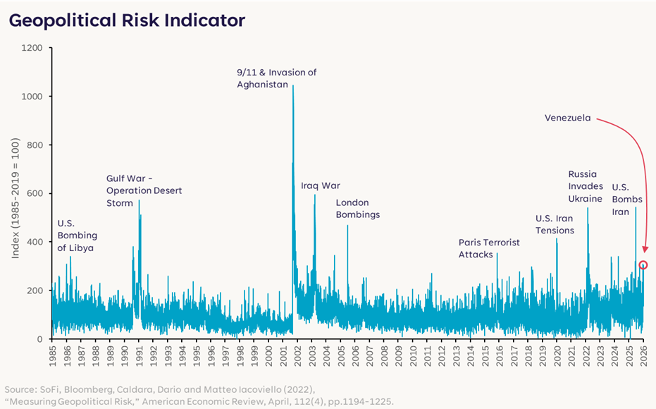 Looking at: Kicking Off 2026