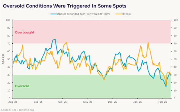 Looking At: Buying After the Stock Market Washout