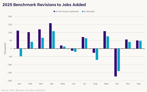 Looking At: A Pulse Check on the Economy