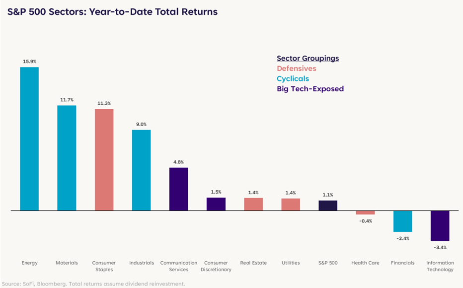 Decoding Markets: This Is All Part of the Script