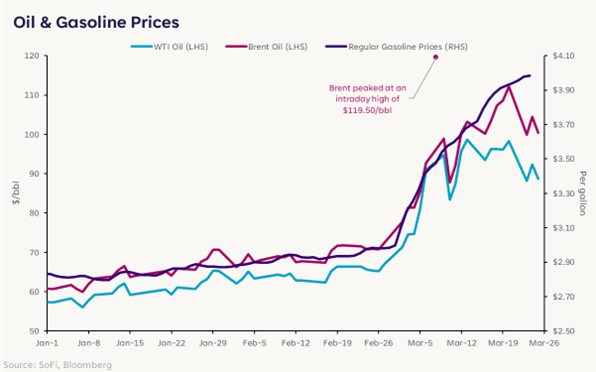 解碼市場：戰爭如何影響消費者