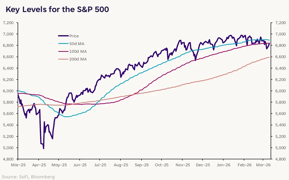 Looking at: Rising Risks and the Urge to Freak Out