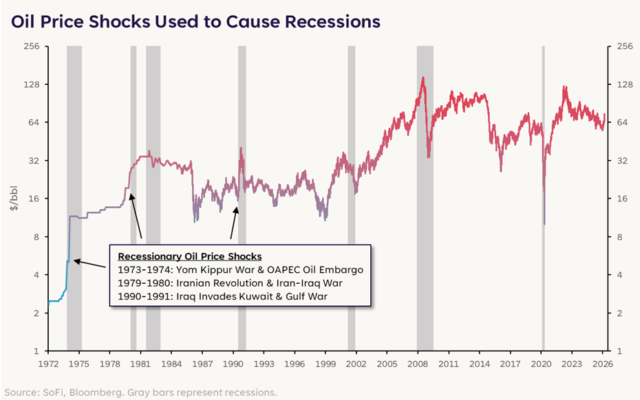 解碼市場：石油、衝突與不確定性