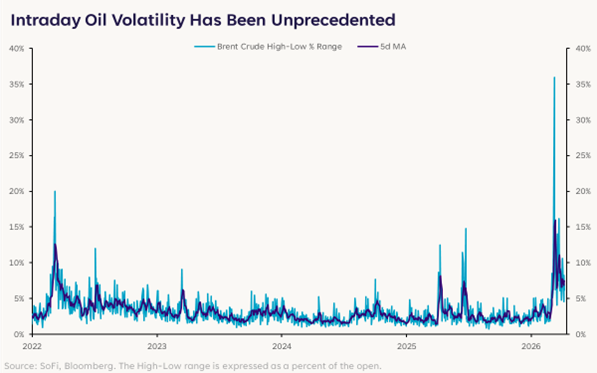 解碼市場：脆弱的停火