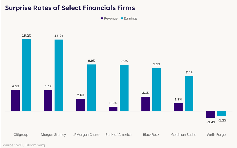 解碼市場：戰爭以外的一切
