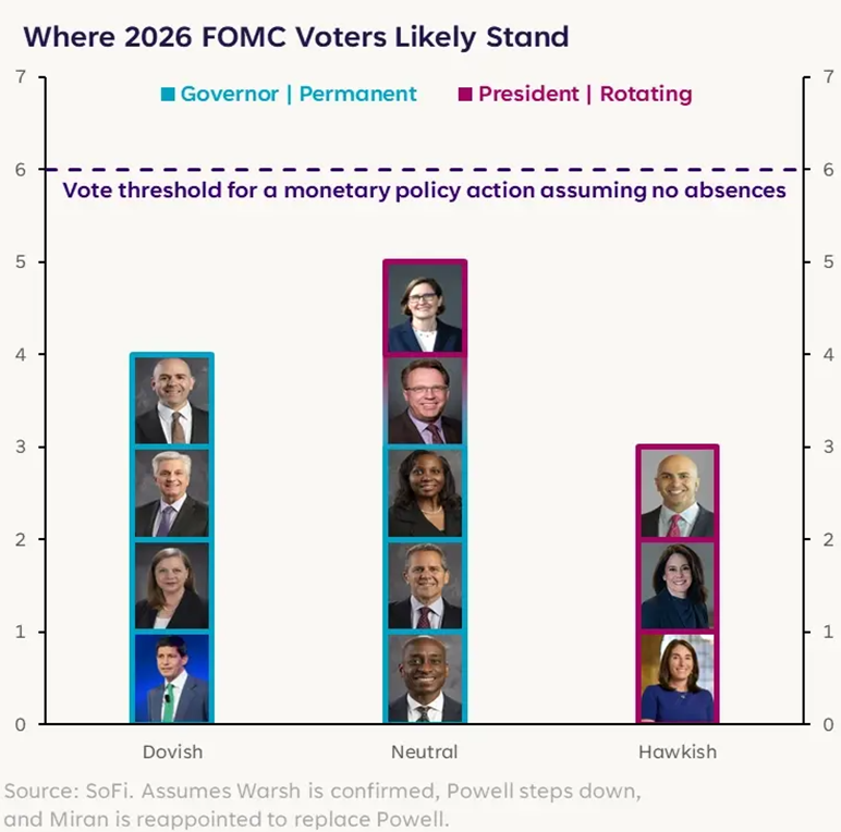Looking At: The Fed Under Warsh