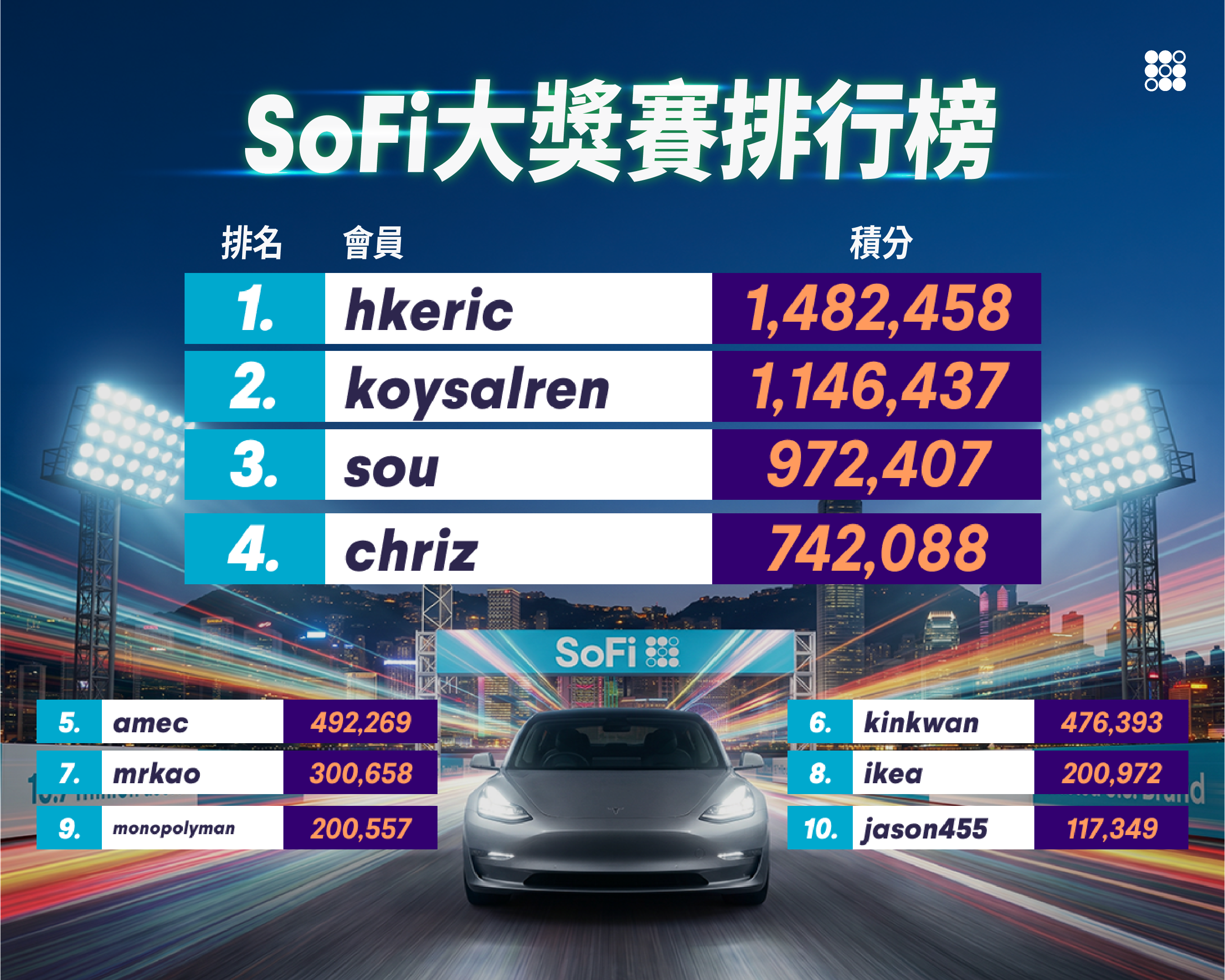 🏎️ SoFi 大獎賽終於完美衝線! 🏁🔥