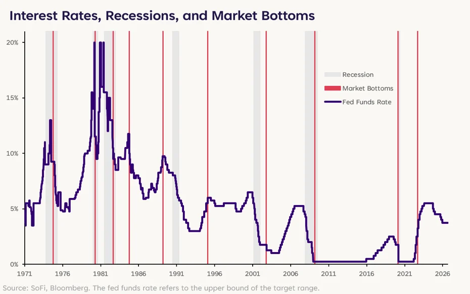 Whether the Fed Should Hike Rates