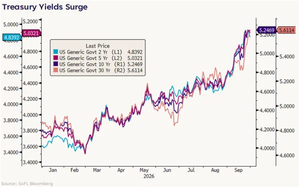 What To Do About Bonds